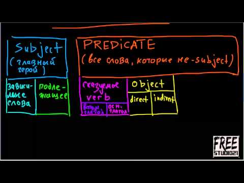 Видео: Порядок слов в повествовании - subject & predicate