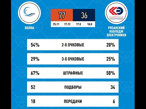 Видео: Волна [77:36] РКЭ 09-11-2025