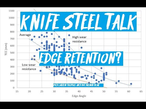 Видео: «Разговор о ножевой стали» с Metallurgist: сохранение режущей кромки?