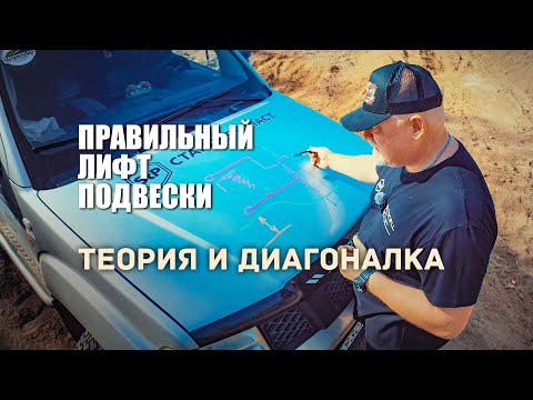 Видео: 🔸 Что такое правильный лифт. Разбираем теорию.