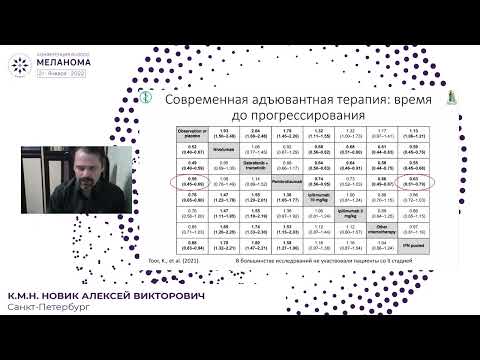 Видео: Адъювантная терапия 2 стадии меланомы. НЕТ
