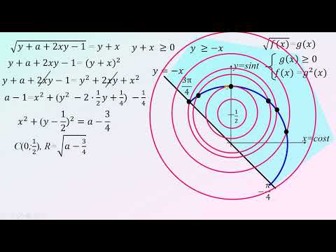 Видео: Параметр. Тригонометрия. Хитрые приемы