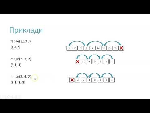 Видео: Команда циклу for (Python)