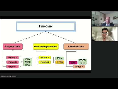 Видео: Подготовка к экзамену ESMO: стандарты лечения опухолей головного мозга