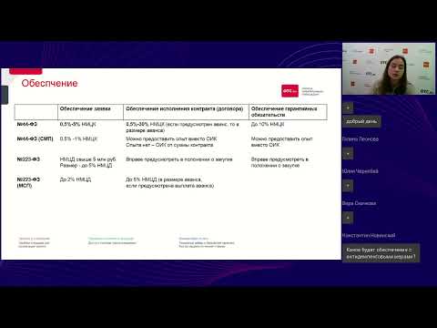 Видео: Порядок предоставления обеспечения в закупках 44 ФЗ 223 ФЗ по правилам 2022 года