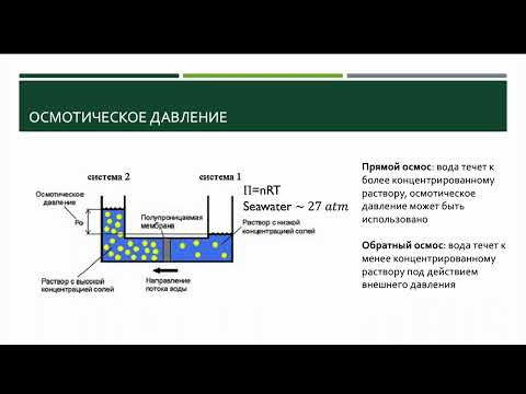 Видео: Про обратный осмос для аквариума