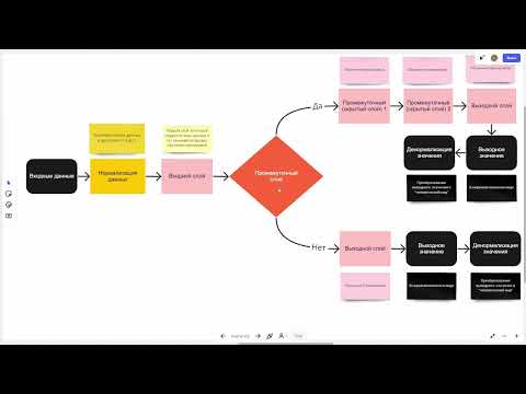 Видео: Лекция №10. Python. Часть 1. Введение в теорию нейронных сетей: основы и математический аппарат
