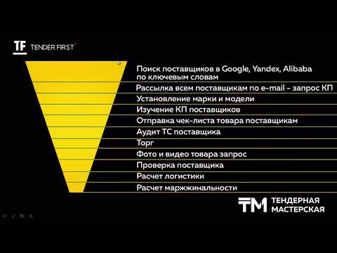 Видео: "Как искать поставщиков в СНГ?" | Уровень 0