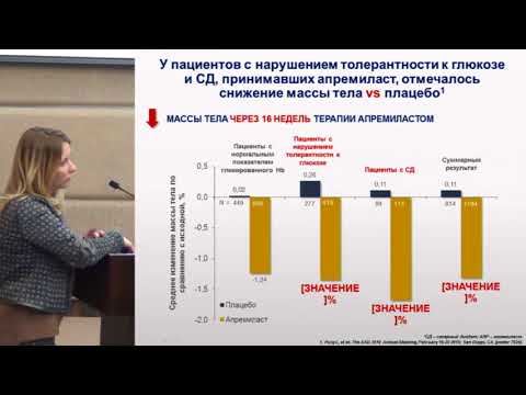 Видео: Загребнева А.И., Что определяет результаты терапии в реальной клинической практике?