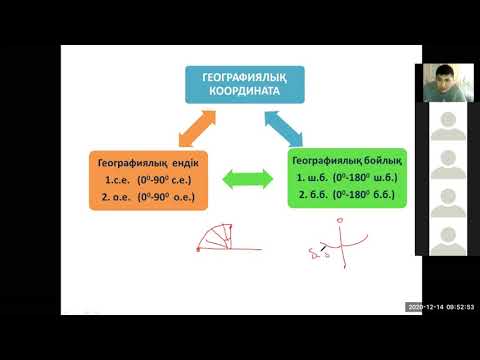 Видео: Географиялық координата - сабақтан үзінді.