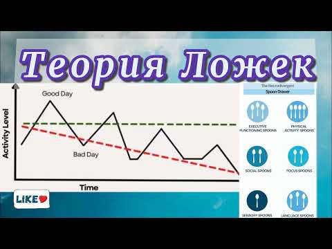 Видео: Теория ложек для аутизма и СДВГ