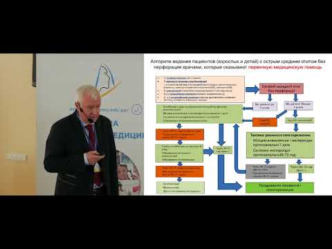 Видео: Гострий середній отит: алгоритм ведення хворих
