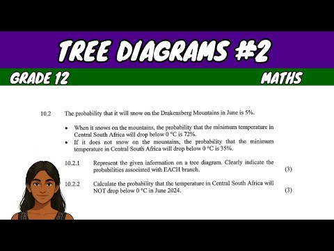 Видео: Древовидные диаграммы №2 | Математика для 12 класса