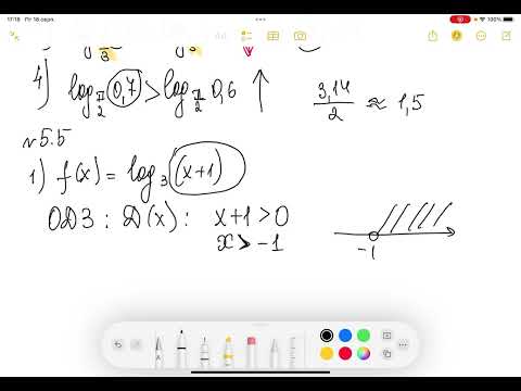 Видео: Логарифмічна функція  Графік і властивості. Алгебра 11 клас