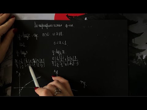 Видео: ASMR 🧮 ✏️ ЛОГАРИФМЫ І 1 час полного погружения и спокойствия