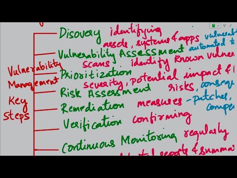 Видео: Вопросы и ответы для собеседования по управлению уязвимостями | Часть 1 | Вопросы для собеседован...