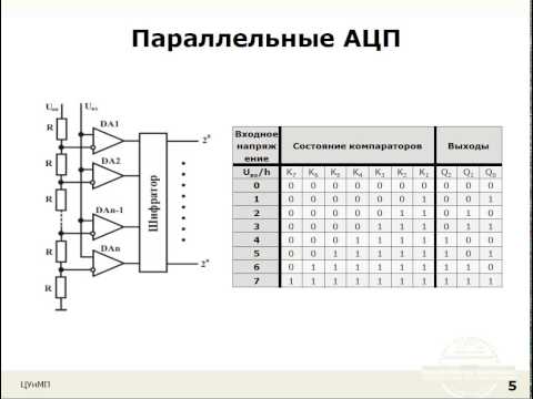 Видео: Лекция 28: АЦП