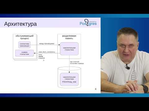Видео: DBA1-16. 12. Мониторинг