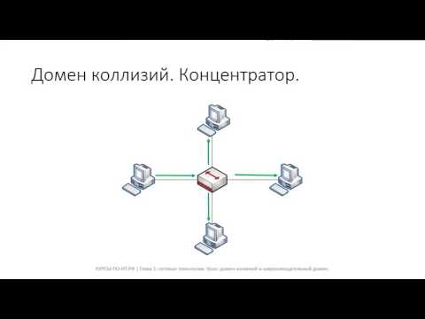 Видео: ✅ Глава 1. 11 Домен коллизий и широковещательный домен