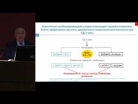 Видео: Мкртумян А.М., Комбинированная терапия сахарного диабета 2 типа.