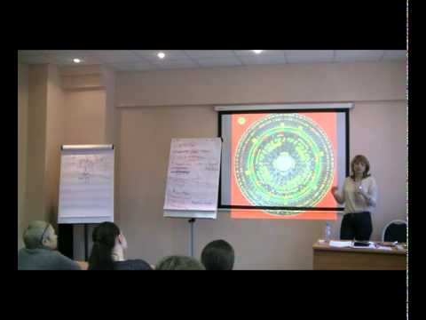 Видео: Лопань — профессиональный компас консультанта фэн-шуй Владимир Захаров - эксперт фэншуй