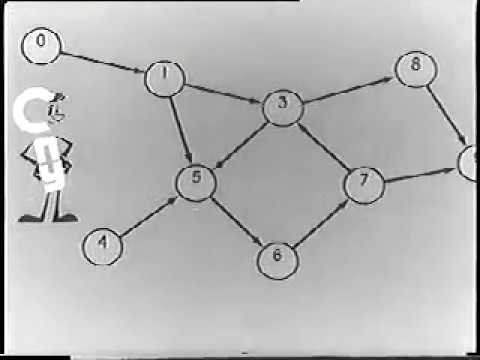 Видео: Управление проектами в СССР.  Сетевое Планирование