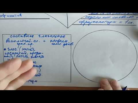 Видео: Подводные камни составного глагольного сказуемого