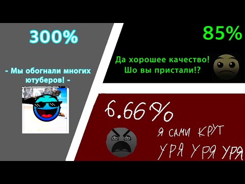 Видео: Качество видео… // но оно ПАДАЕТ!? ||| Лица ГД ||| Мемный Арбуз