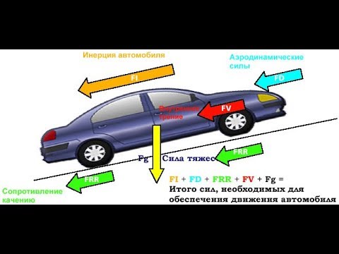 Видео: Силы действующие на автомобиль при движении Подробный видеоурок