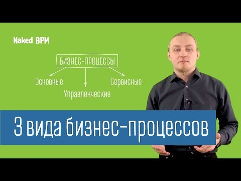 Видео: Об основных, сервисных и управленческих процессах | Naked BPM