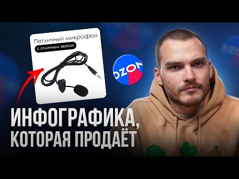 Видео: ИНФОГРАФИКА для Озон с нуля. Пошаговый урок.
