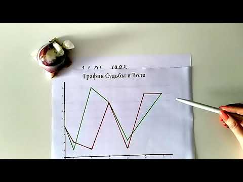 Видео: График Судьбы и Воли по дате рождения / Нумерология