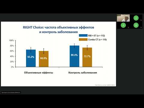 Видео: Лекарственное лечение рака молочной железы (вебинар 14 августа 2023)