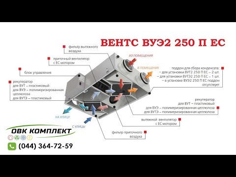 Видео: Приточно вытяжная вентиляция. Установка ВЕНТС ВУЭ2 250 П ЕС в квартире