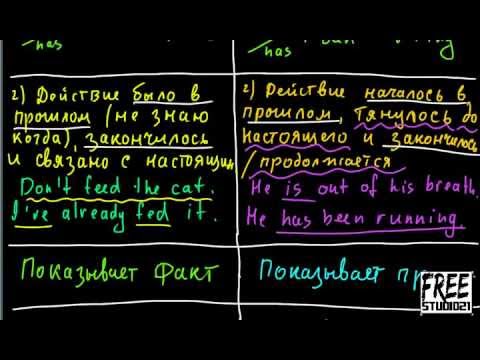 Видео: Present Perfect Continuous или Present Perfect