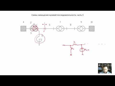 Видео: ЭМПП Практика 7