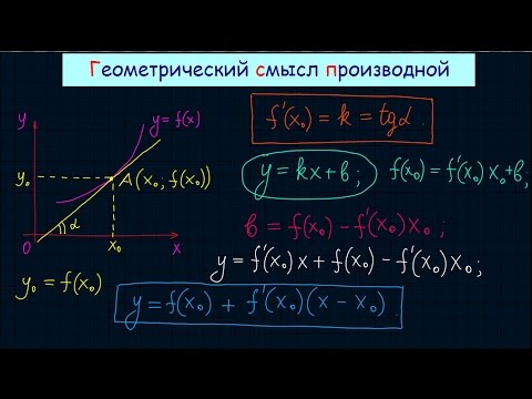 Видео: Геометрический смысл производной. Уравнение касательной