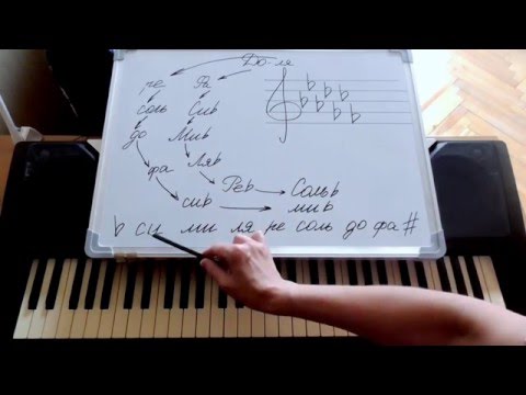 Видео: Ключевые знаки в бемольных тональностях. Определение знаков по тональности.