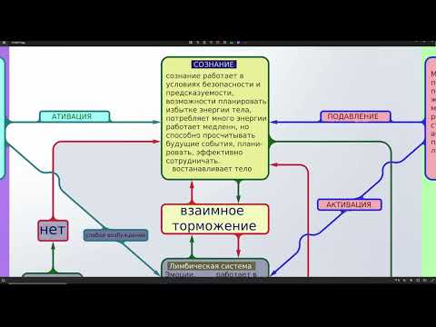 Видео: НАРЦИССИЧЕСКАЯ СХЕМА ПОДАВЛЕНИЯ СОЗНАНИЯ