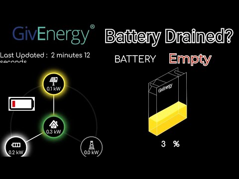 Видео: Аккумулятор домашнего накопителя разрядился за ночь. Как остановить разрядку?