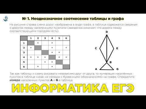 Видео: Информатика ЕГЭ. Неоднозначное соотнесение таблицы и графа