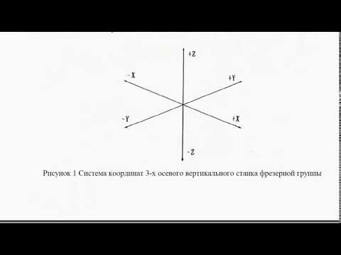 Видео: Обзор инструкции FANUC