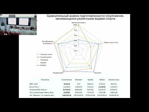 Видео: А.А. Карцев "Компьютерные технологии в спортивной ориентации детей в скалолазании"