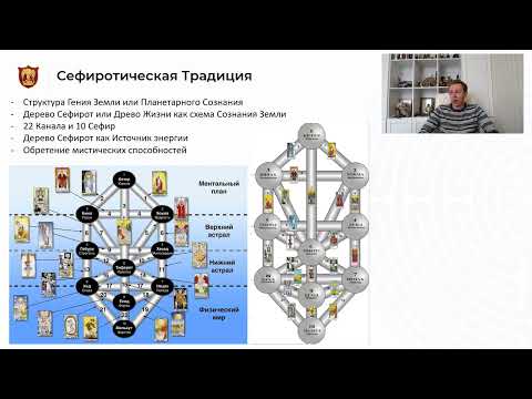 Видео: Сефиротическая Магия - Структура Дерева Сефирот - Каналы и Сефиры