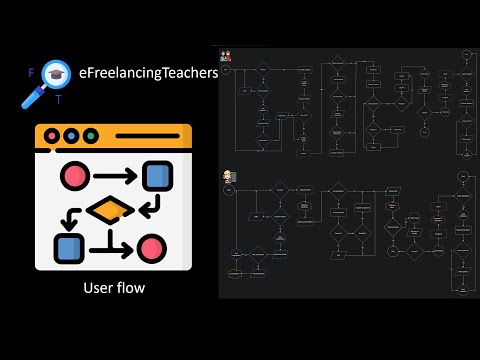 Видео: Проектирование User flow архитектуры на практике / eFreelancingTeachers