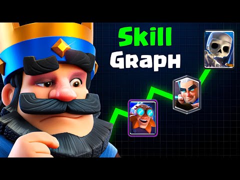 Видео: ВЫСШИЕ и НИЗШИЕ карты навыков в Clash Royale