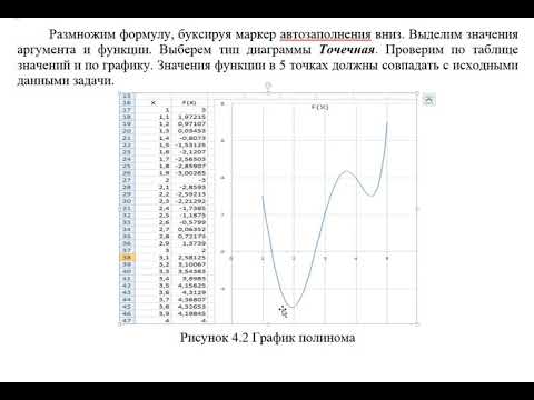 Видео: Интерполяция функции