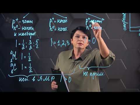 Видео: Ядерный магнитный резонанс. 2 часть. 10 класс.