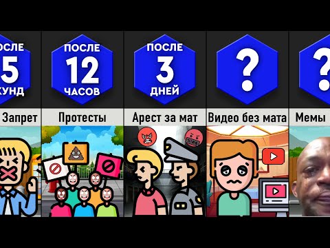 Видео: Что, Если Маты Запрещены?