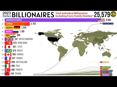 Видео: Страны с самым большим количеством миллиардеров в мир...